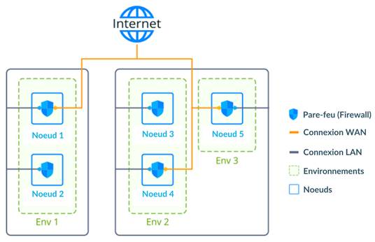 Concepts Pare-Feux Firewall 