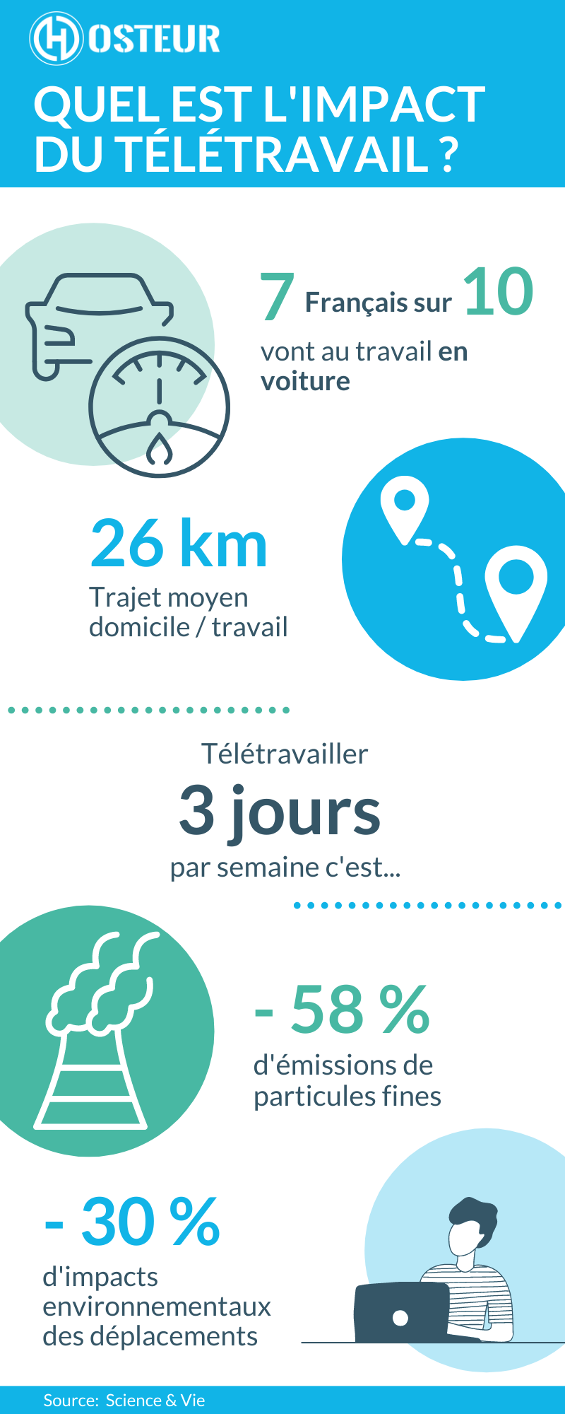 infographie télétravail