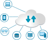 cloud server