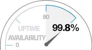 uptime-availability