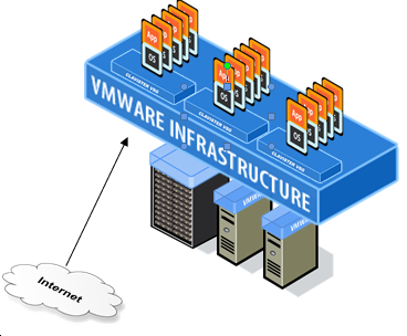vmware-infrastructure